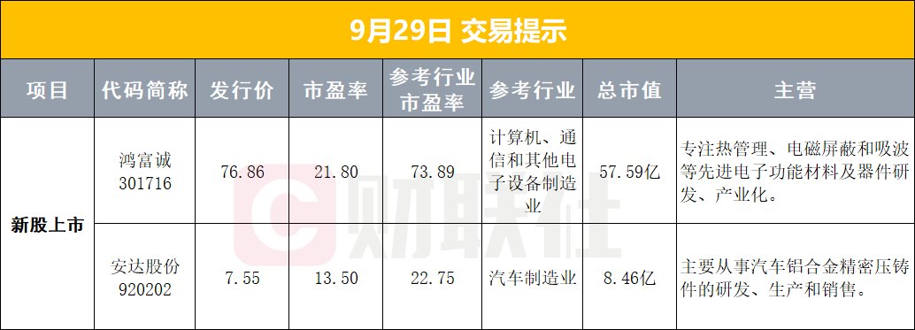 【早报】美股光通信、存储股，集体走弱；金价大幅...